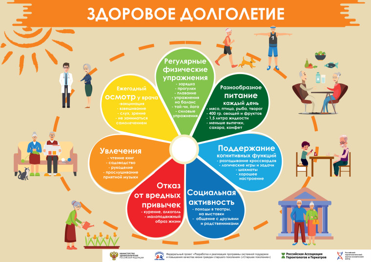 05.05.2025 - 11.05.2025 Неделя здорового долголетия.